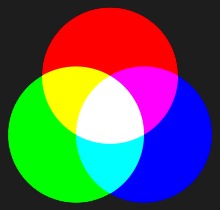 Synthèse additive